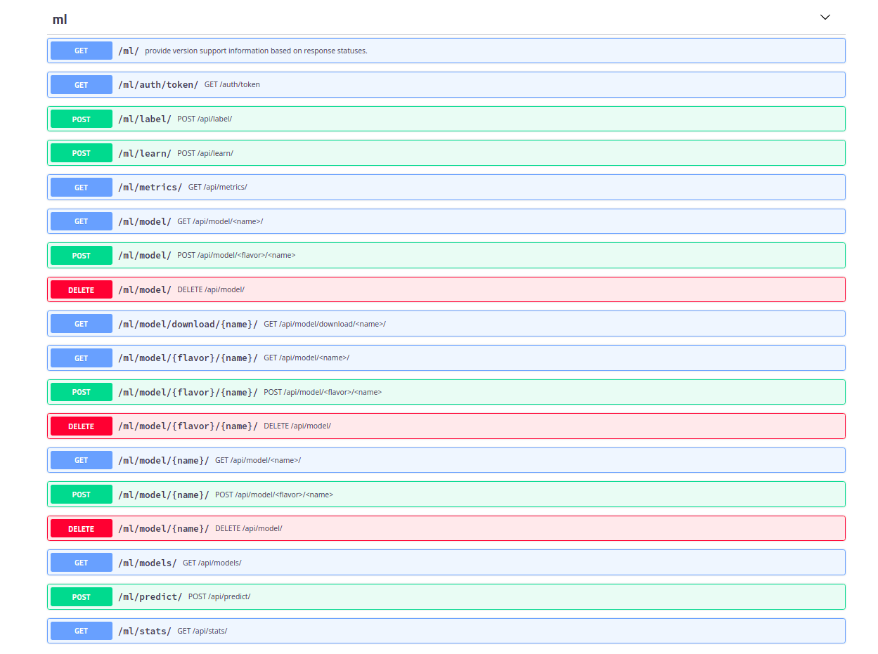 An example of Django River ML with ``URL_PREFIX`` "ml" showing up in the API docs