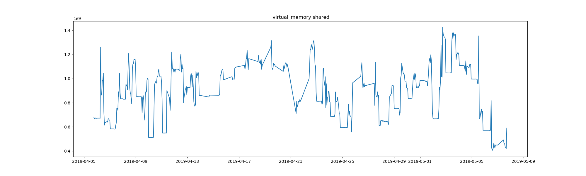 task-memory-virtual_memory-total-available-percent-used-free-active-inactive-buffers-cached-shared.png