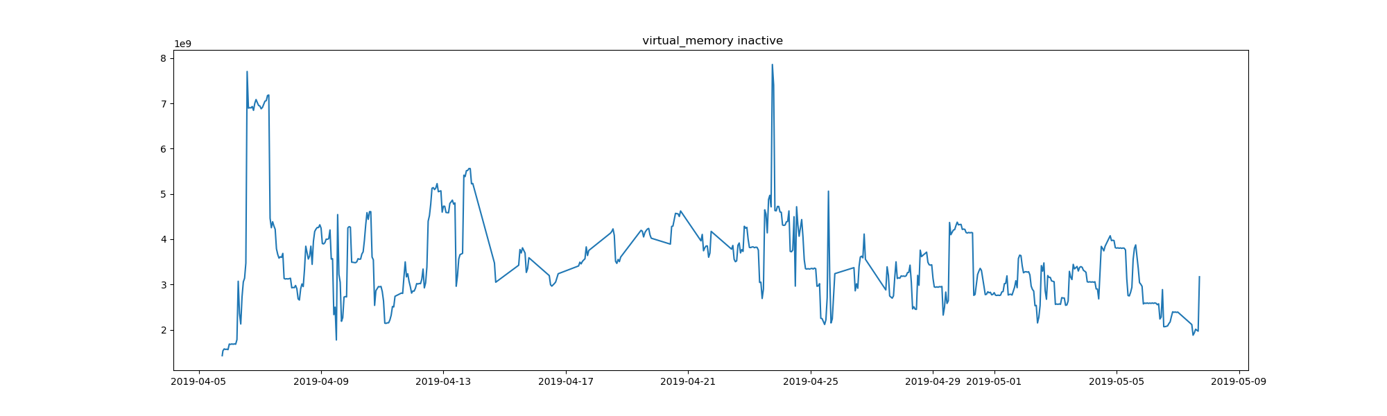 task-memory-virtual_memory-total-available-percent-used-free-active-inactive.png