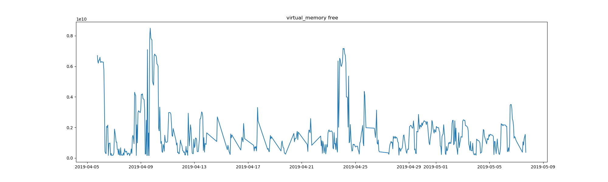 https://vsoch.github.io/watchme-system/task-memory-virtual_memory-total-available-percent-used-free.png