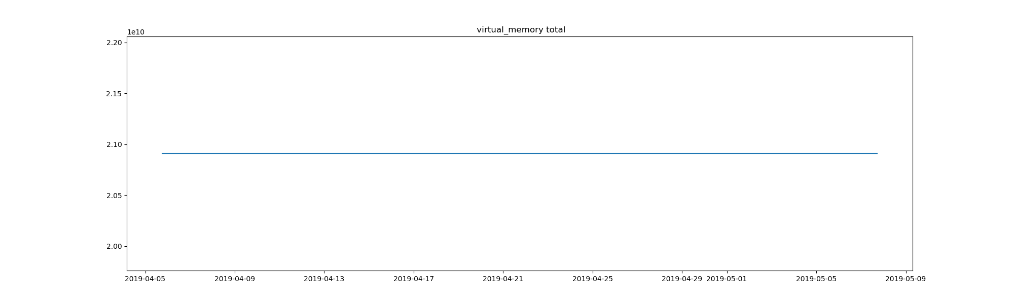 task-memory-virtual_memory-total.png