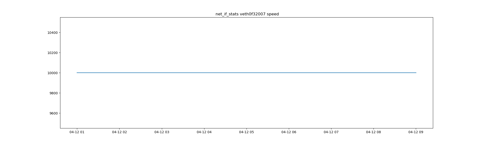 task-network-net_if_stats-tipbr0-enp0s31f6-docker0-wlp4s0-lo-tbr0-veth0f32007-isup-duplex-speed.png