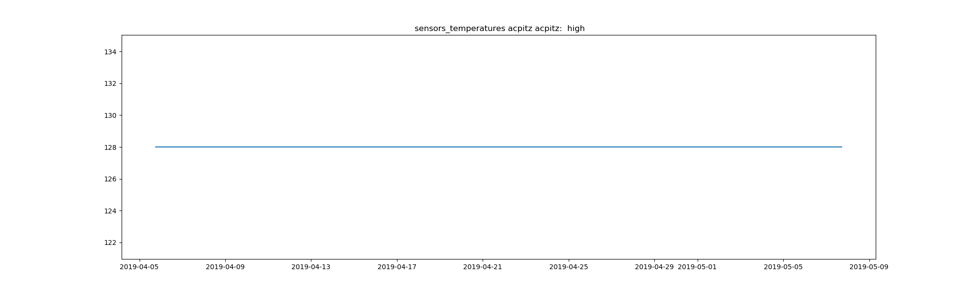 task-sensors-sensors_temperatures-acpitz-acpitz-label-current-high.png