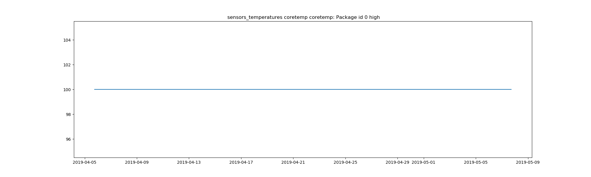 task-sensors-sensors_temperatures-acpitz-pch_skylake-iwlwifi-coretemp-coretemppackageid0-label-current-high.png